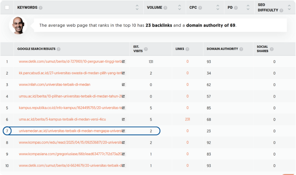 SS SEO Website Rank -1 Page Google Search